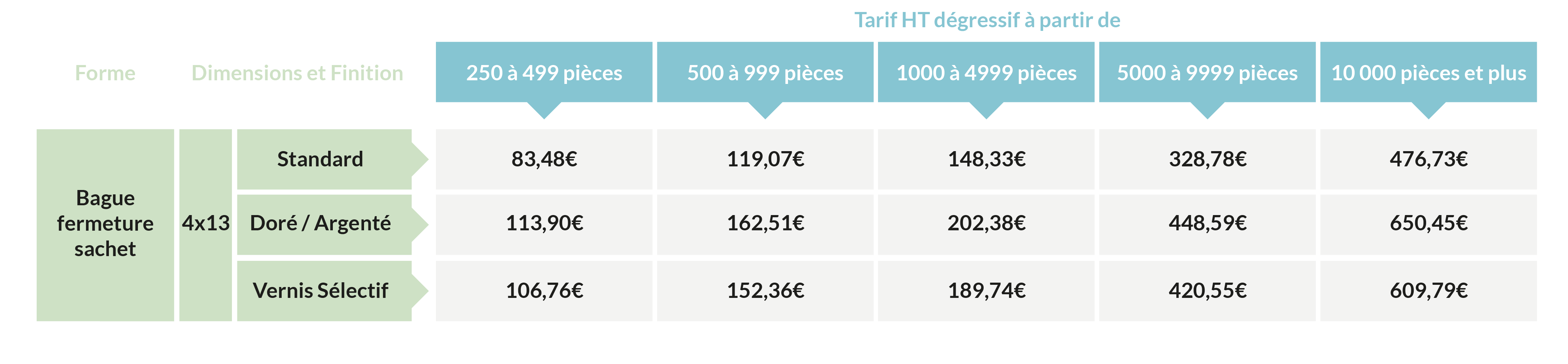 tarif HT bague fermeture